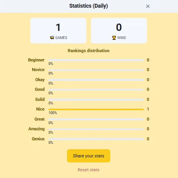 Yesterday's spelling bee answers panel showing all valid words from previous puzzle